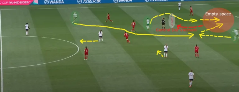 USWNT’s Victory Against Vietnam: Woment World Cup 23Analysis And Reactions