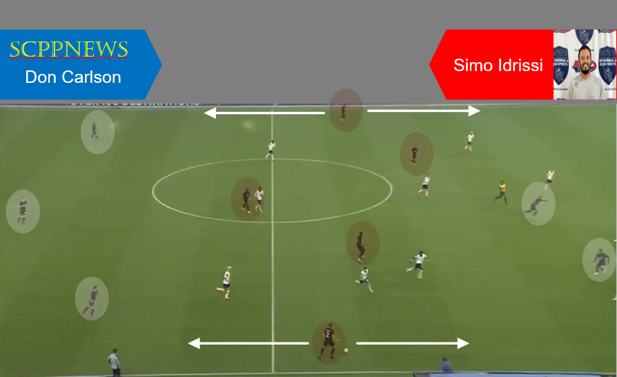 Case 1 A “When in possession, Canada turned to a 3-5-2 formation. Their plan was to utilize the length and width of the field and create numbers up. To penetrate the defense, Canada attempted to use direct play behind the last four defenders, and often played long passes to left-back Alphonso Davies due to his speed. Simo Idrissi