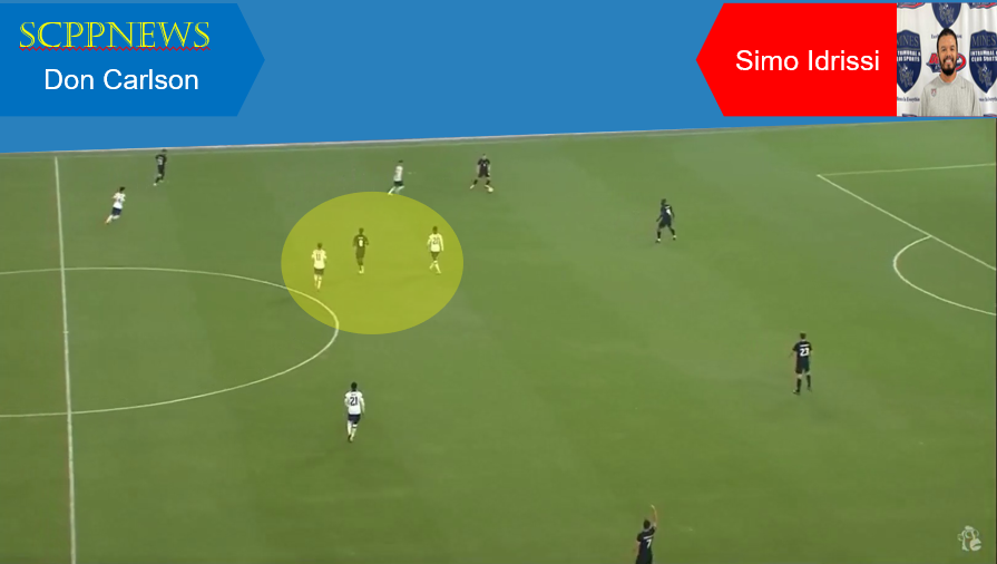 Case 8 “To confirm my observations, consider this repeated scenario: The US team applied their defensive style in both the attacking and middle thirds of the field. Canada had possession of the ball and continuously tried to change the course of the game but were unable to figure out how to deal with the style used by the USA.” Simo Idrissi