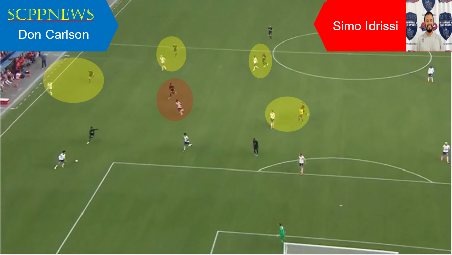 Case 2 A “Implementing a high press with a 5-3-2 formation can be confusing and easily lead to disorientation, especially if the players are not mentally prepared to execute such tactical behavior.”

Case 2 B “Marking players in this manner in the attacking third does not provide clear instructions on what actions they should take. A single pass could result in the team being outnumbered.” Simo Idrissi