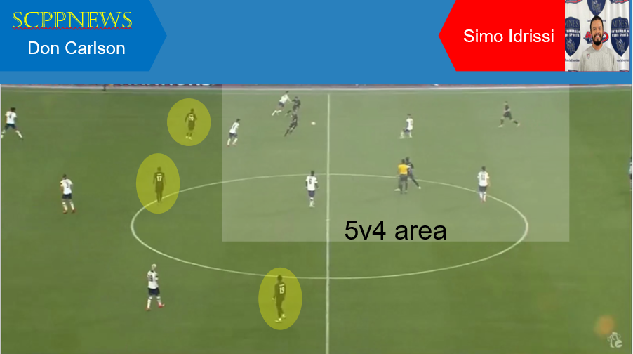 Case 5 “When in possession, the US team used a 4-2-3-1 formation and didn’t focus on widening the field. They utilized Pulisic’s speed, but the Canadian defense was able to match and easily handle the situation. Canada didn’t pose a significant threat to the US players, so their tactics were sufficient even though many mistakes were made during possession and building from the back.” Simo Idrissi