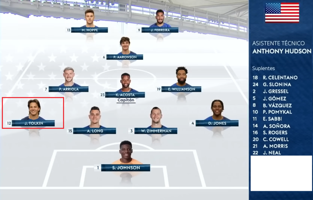 John Tolkin, known as “JMi,” has emerged as a standout player in Major League Soccer (MLS) with great promise for both his club, the New York Red Bulls, and the United States national team. In this article, we will explore his journey, skills, international experiences, and the insights of soccer expert Simo Idrissi.