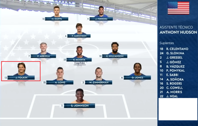 John Tolkin: A Rising MLS Star with International Potential