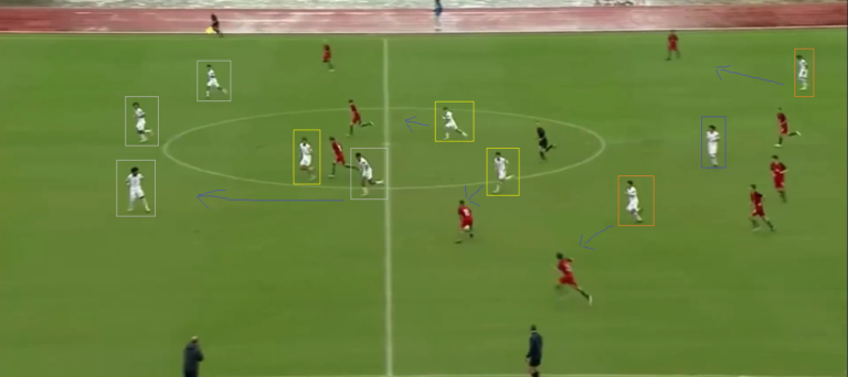 Simo Idrissi’s Analysis of U.S. U-15 Team at UEFA Development Tournament Shows Promising Growth: A Display of Leadership and Tactical Insights Under Tom Heinemann