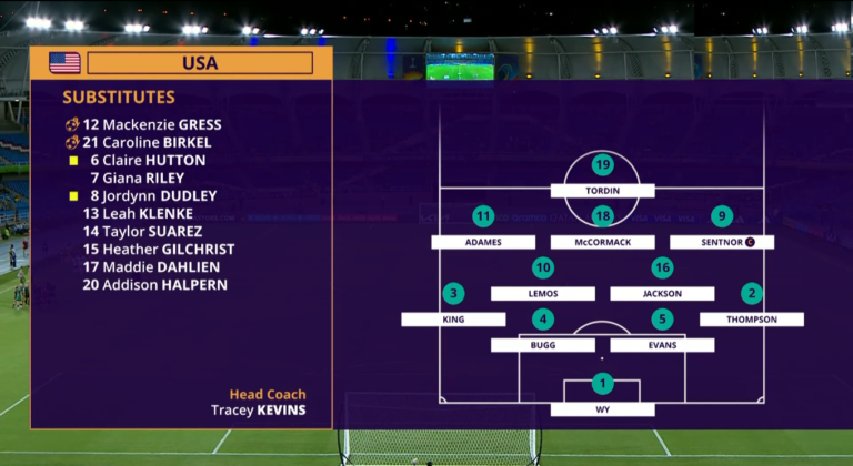Analyzing the US Women’s National Teams’ Performance at the 2024 FIFA U-20 and U-17 Women’s World Cups
