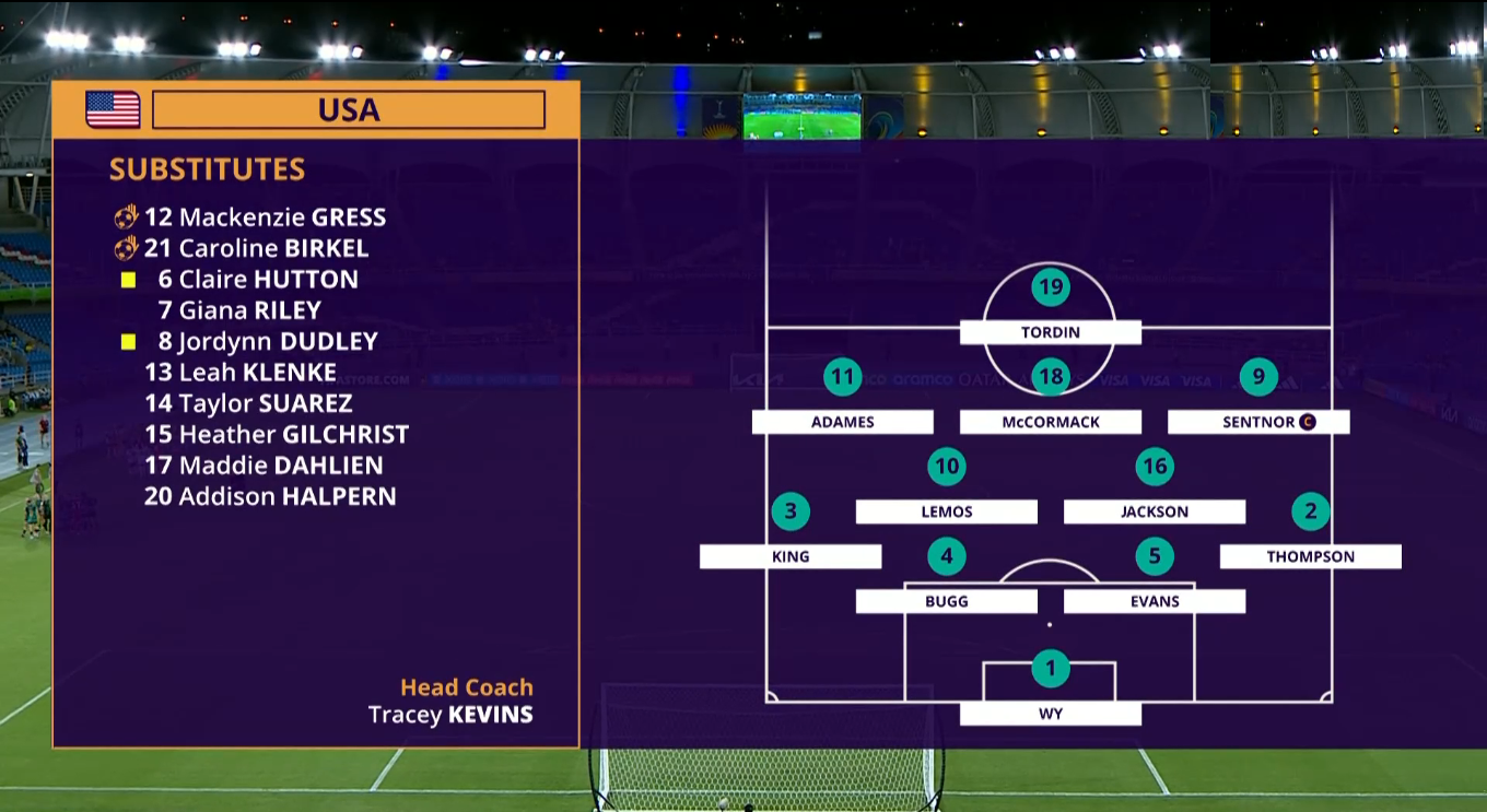 Analyzing the US Women’s National Teams’ Performance at the 2024 FIFA U-20 and U-17 Women’s World Cups