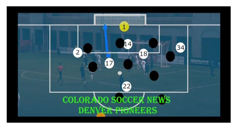 Colorado Soccer News: Denver Pioneers Advance in NCAA; McGowan and Schultz Goals Sink UC Irvine