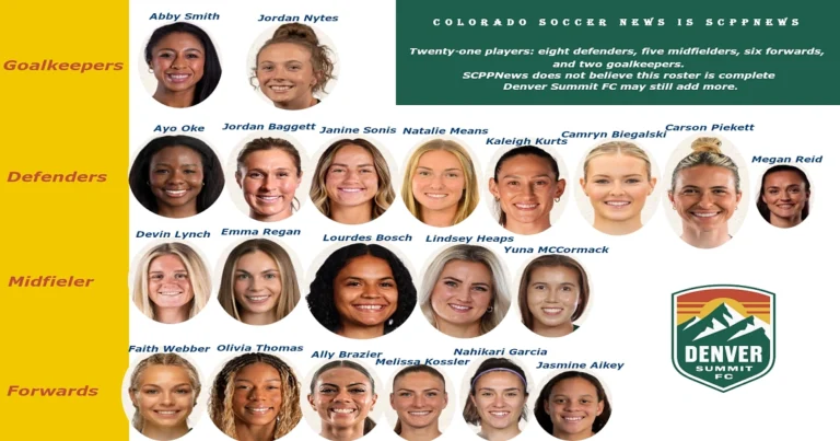 Colorado’s Pro Women’s Soccer Rise: Denver Summit FC Roster, Staff, and Partnership Paths