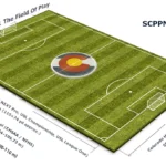 Demystifying IFAB Law 1: The Field of Play – Global Standards vs. The American Soccer Ecosystem