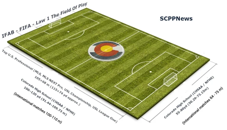 Demystifying IFAB Law 1: The Field of Play – Global Standards vs. The American Soccer Ecosystem