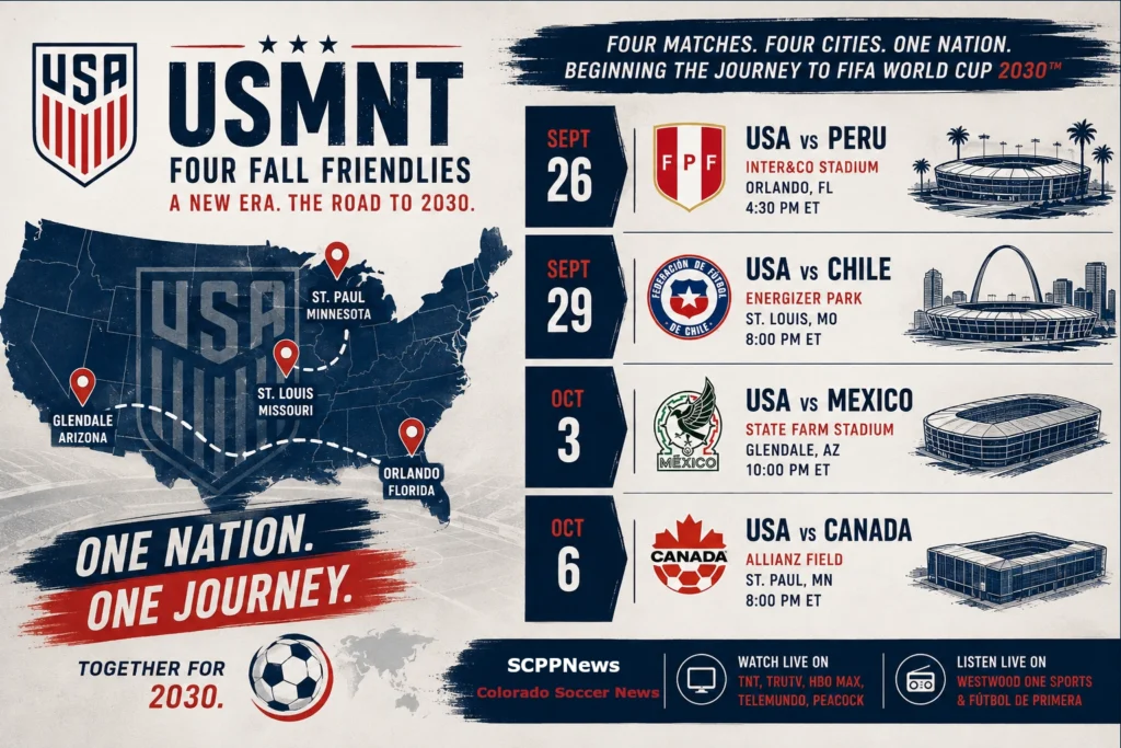 A promotional graphic for the USMNT announcing four fall friendly matches across Orlando, St. Louis, Glendale, and St. Paul. The poster features a U.S. map with marked travel routes, stadium illustrations, match dates, opponents, and kickoff times. The design uses red, white, and blue colors with the slogan “One Nation. One Journey. Together for 2030,” and includes SCPPNews branding.