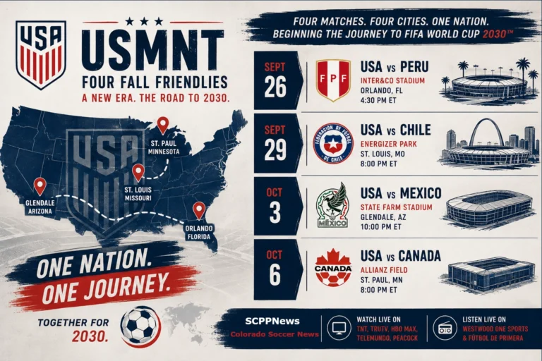 U.S. Soccer Confirms Four USMNT International Friendlies for Fall 2026 | SCPPNews